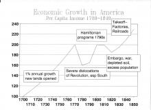 Data Chart 